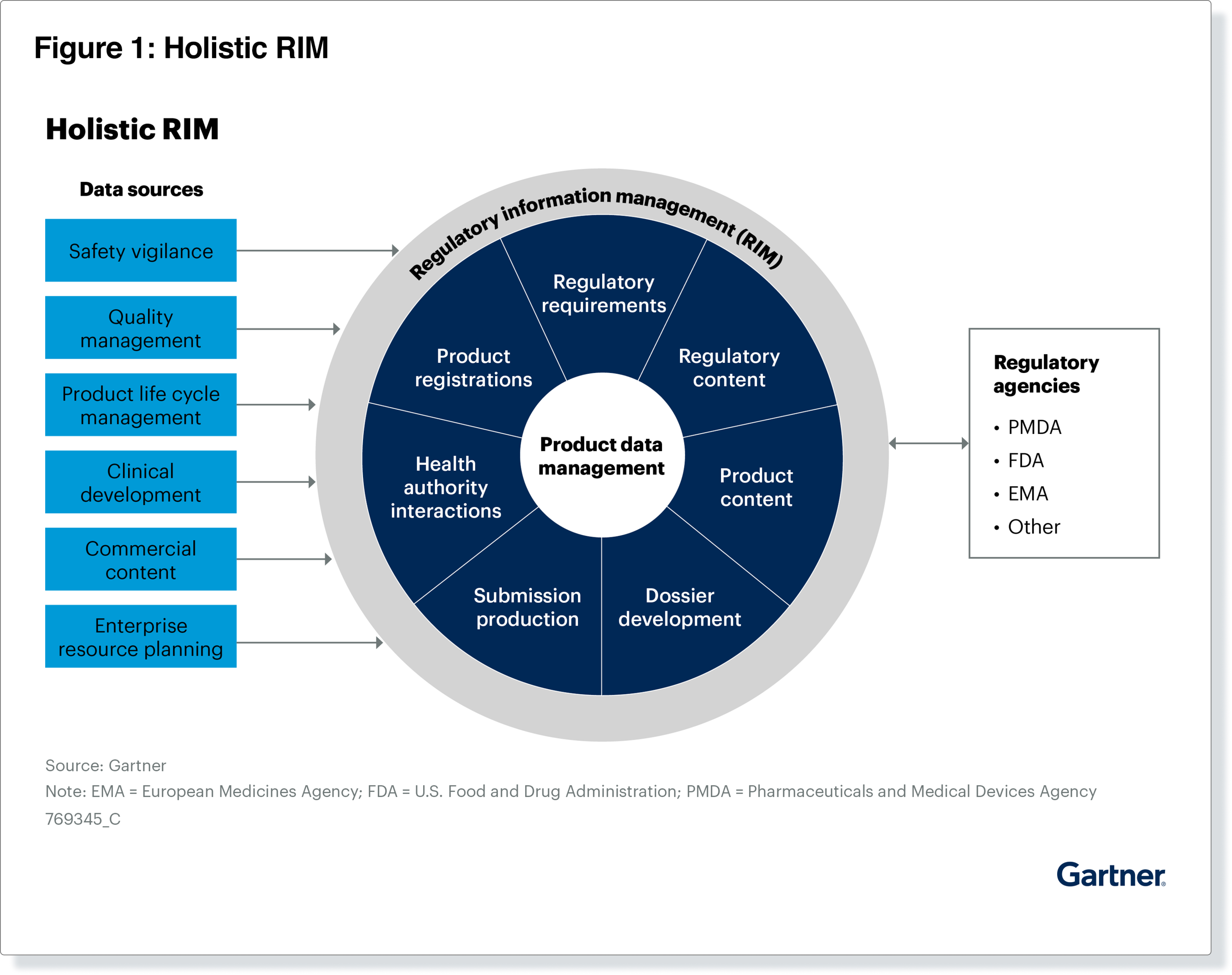 MARKET GUIDE FOR LIFE SCIENCE REGULATORY INFORMATION MANAGEMENT SOLUTIONS